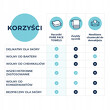 Zestaw 3x Ręczniki jednorazowe do twarzy Pure Face Towels